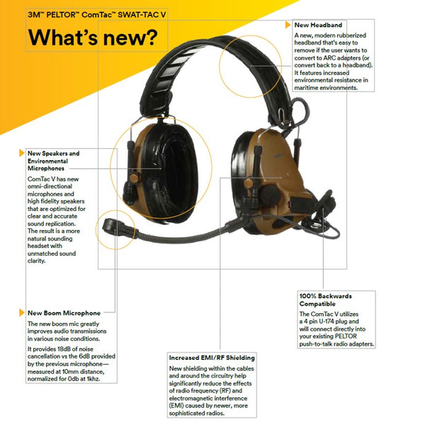 3M Peltor Comtac V Electronic Headset NATO Wiring - Headband Model